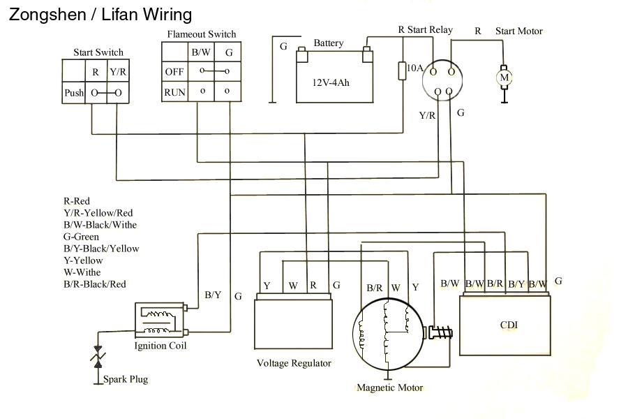 Coolster 110Cc Atv Wiring Diagram from tboltusa.com