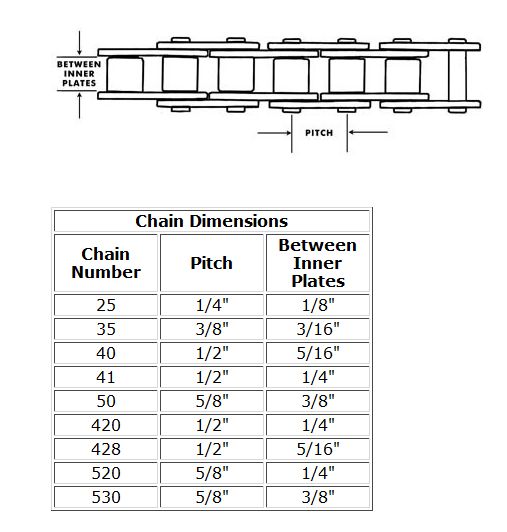Bike Chain Size Chart