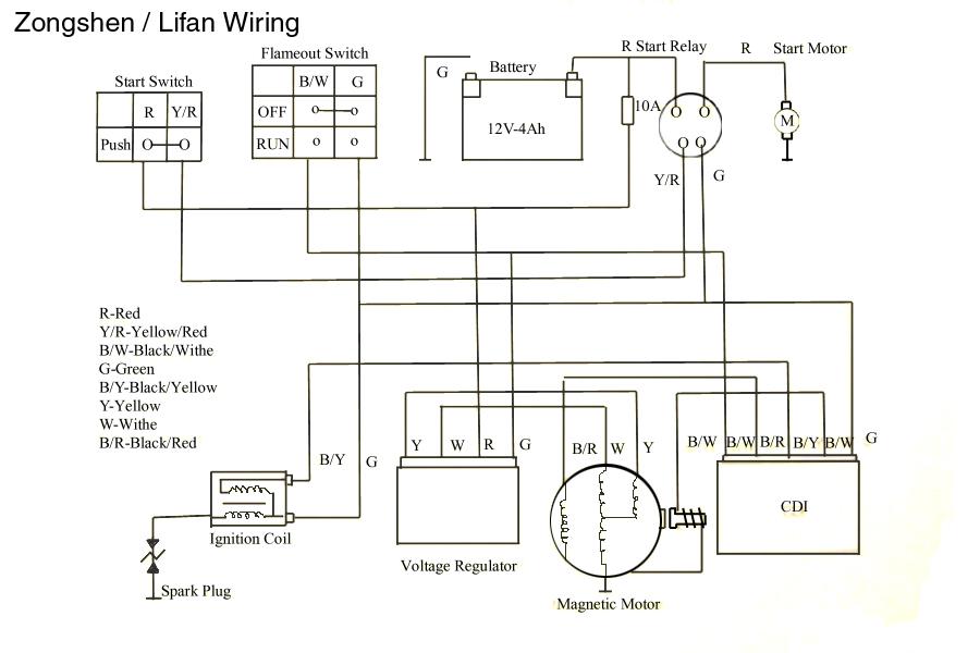 Lifan 420cc electric start with 18amp charging system