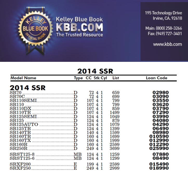 kelley blue book honda dirt bike Lashon Olsen