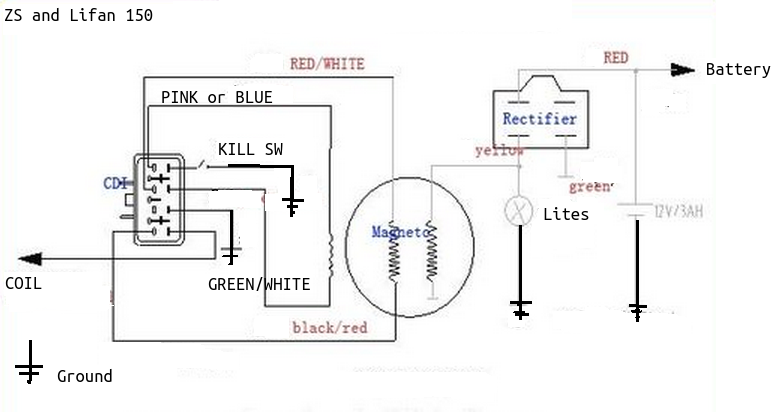 Lifan 160cc wiring