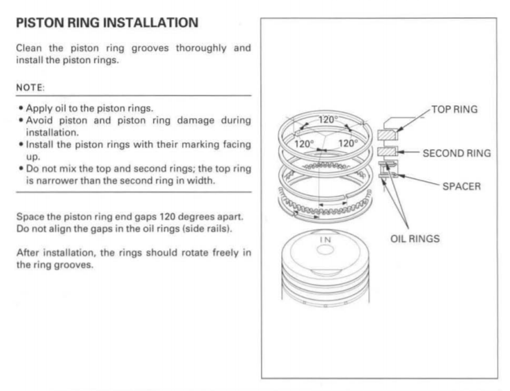 Piston Ring End Gaps