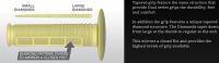 Renthal - MX Dual Compound Kevlar Tapered Grips Half Waffle - photo 2