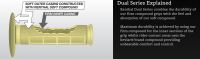 Renthal - MX Dual Compound Kevlar Grips Half Waffle - photo 2