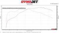TBParts - Type 3 Performance Exhaust System Matte Black for Monkey - photo 7