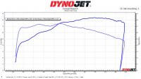 TBParts - Type 3 Performance Exhaust System Matte Black for Monkey - photo 8