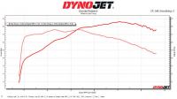 TBParts - Type 3 Performance Exhaust System Matte Black for Monkey - photo 9