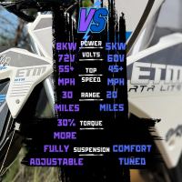 Electro and Co. - ETM RTR Lite (Ready to Rip Electric Trail Machine) Pit Bike - photo 9